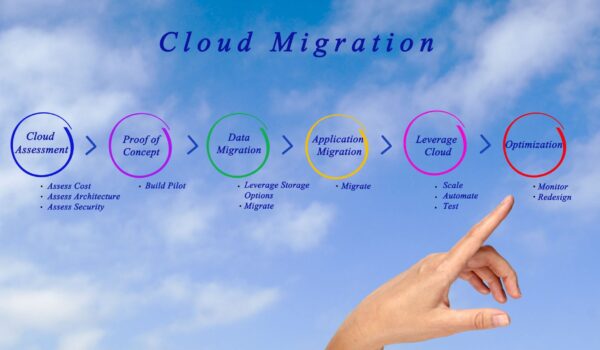 Comprehensive Guide to Successful Cloud Migration Strategies